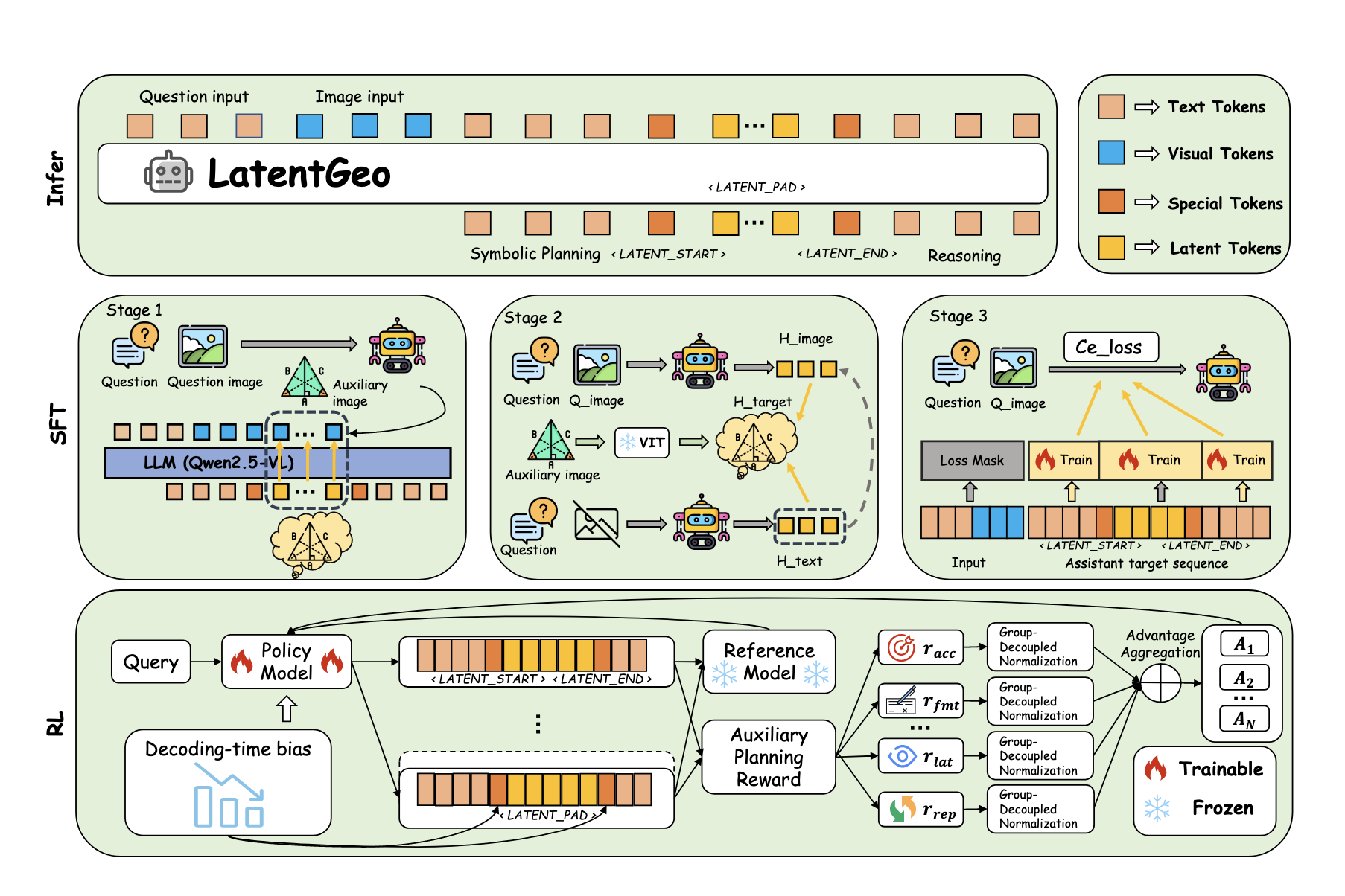 LatentGeo cover